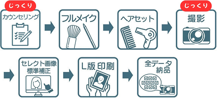 撮影の流れ